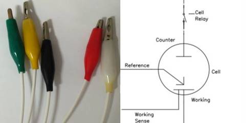 正確打開電化學(xué)工作站接口的方式